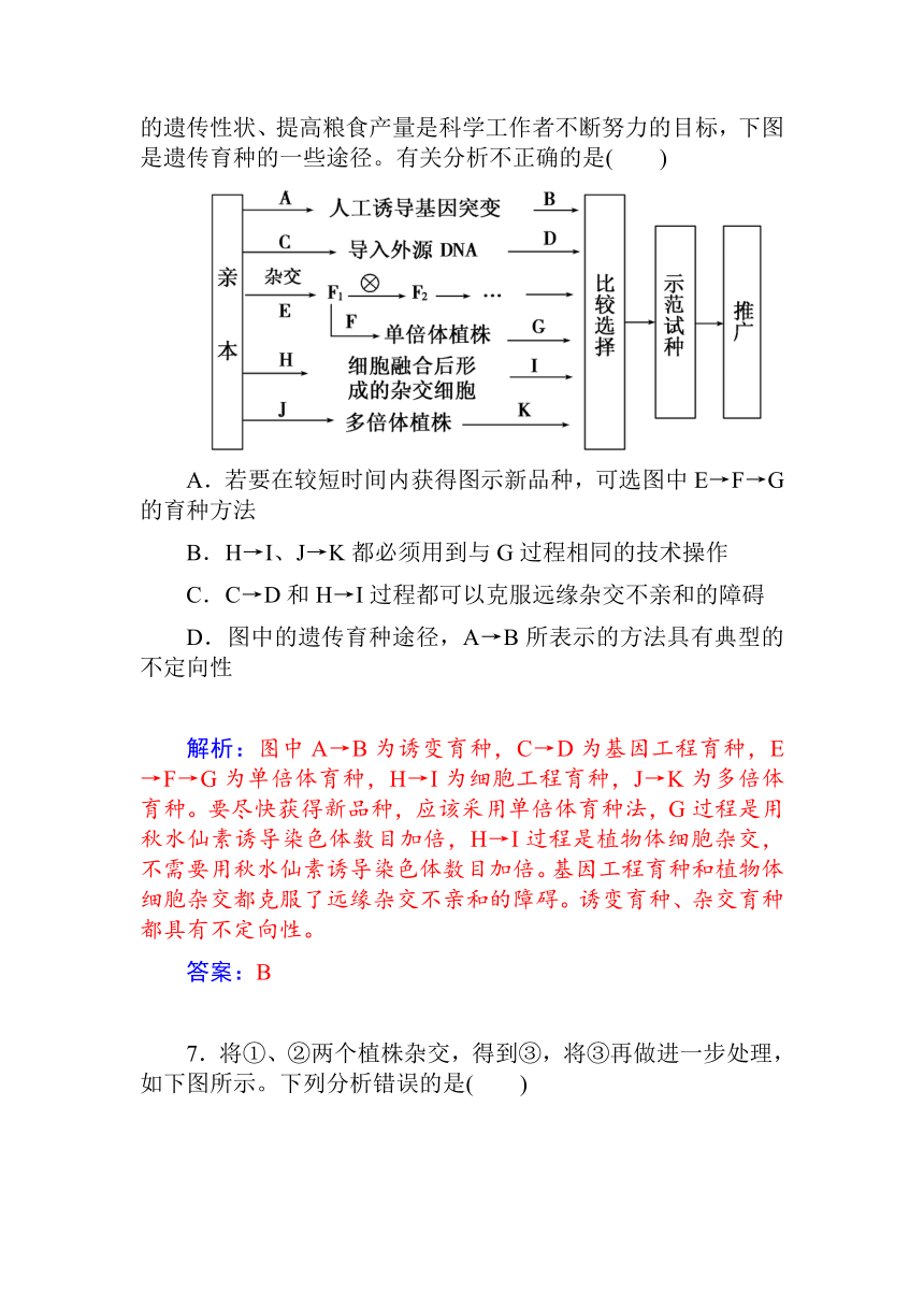 【金版新学案】（最新）2015届高三第一轮细致复习：学案25　从杂交育种到基因工程（单，双项选择题+非选择大题，含详细点题解析，10页）