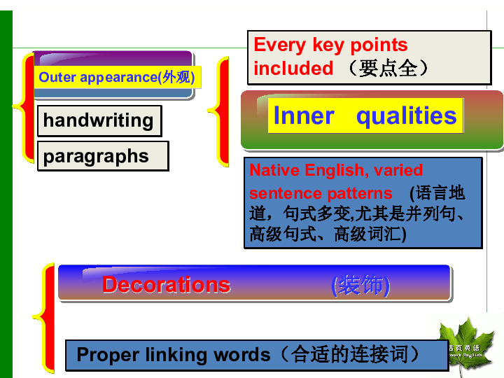 高考英语二轮专题复习课件：写作训练（18张PPT）