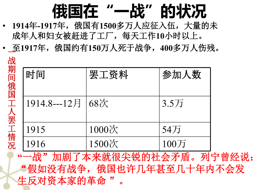 第1课 俄国十月革命