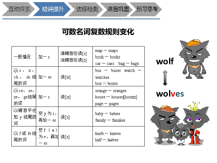 牛津上海版（一起）三年级下册英语语法讲义 期中复习课件 (共14张PPT)