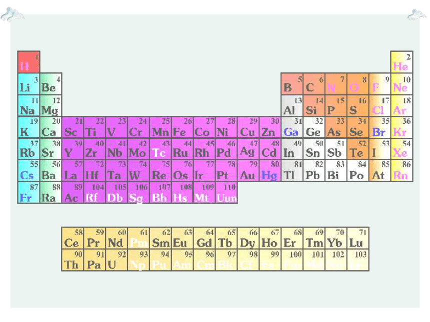 2020-2021学年高一化学1.1.1 元素周期表精编课件（人教版必修二）（共18张ppt）