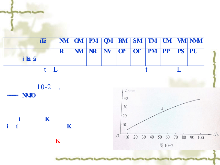 数学八年级下青岛版10.1函数的图像课件