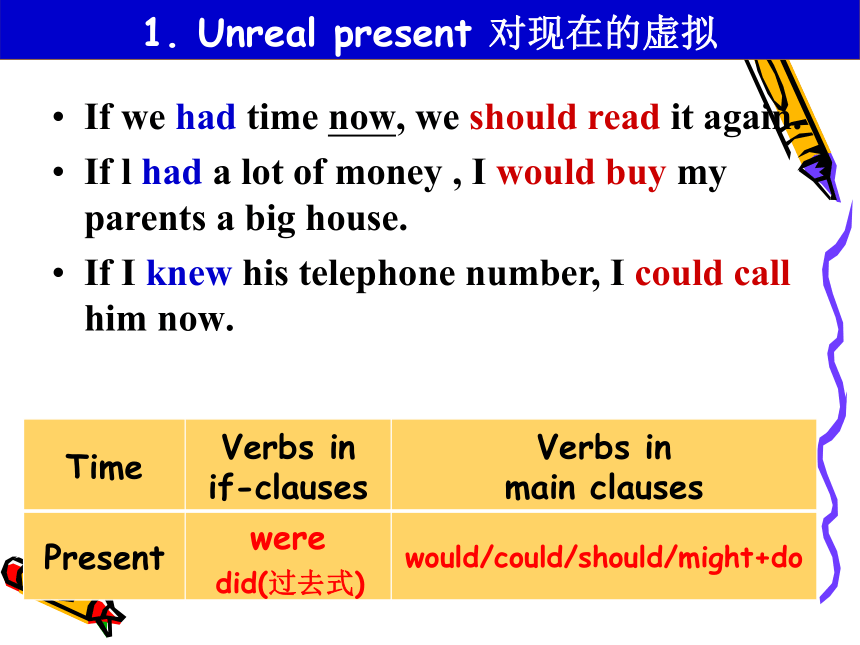 Unit 4 Learning effectively Grammar虚拟语气 课件（35张）