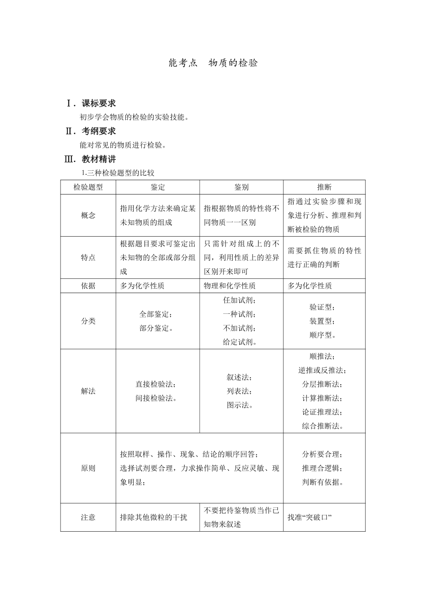 【精品推荐】2014届高考化学总复习 智能考点 归类总结（教材精讲+典型例题+跟踪训练）：物质的检验（含方法提示和解析）