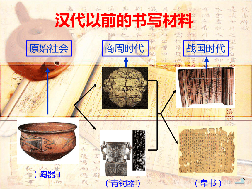汉代以前的书写材料二:世界上已知最早的纸三:蔡伦与蔡侯纸