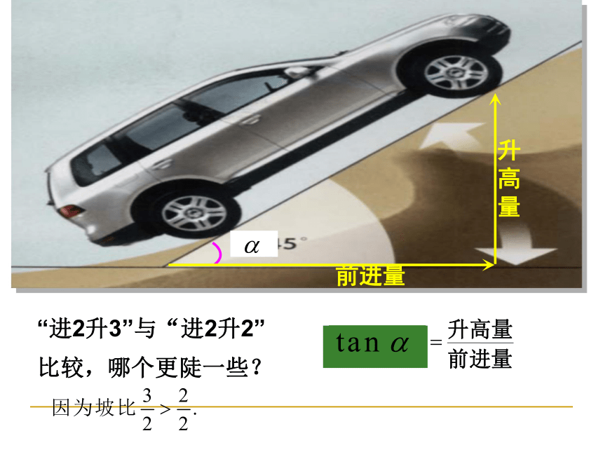 直线的倾斜角与斜率