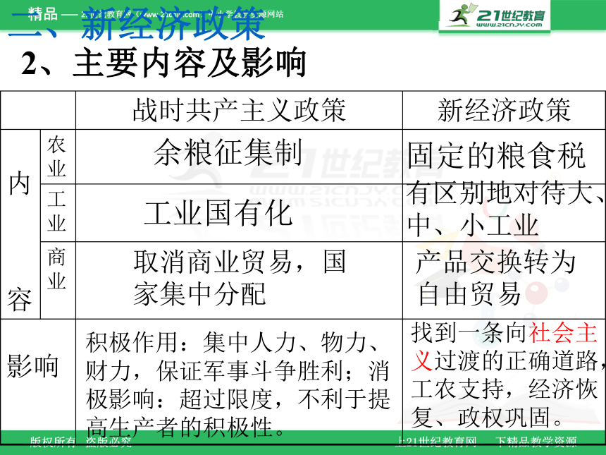 第14课 社会主义经济体制的建立 课件1