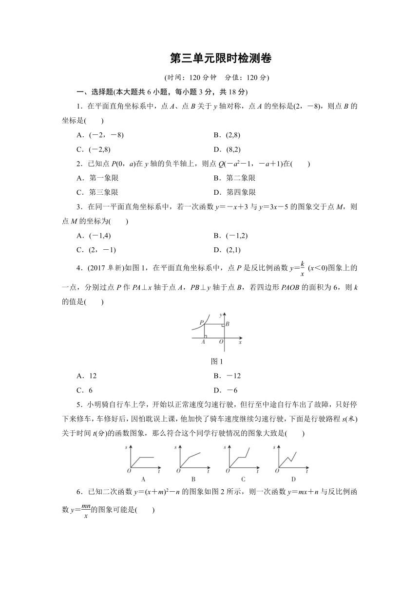 2018年江西省中考数学《第三单元函数》总复习检测卷含解析