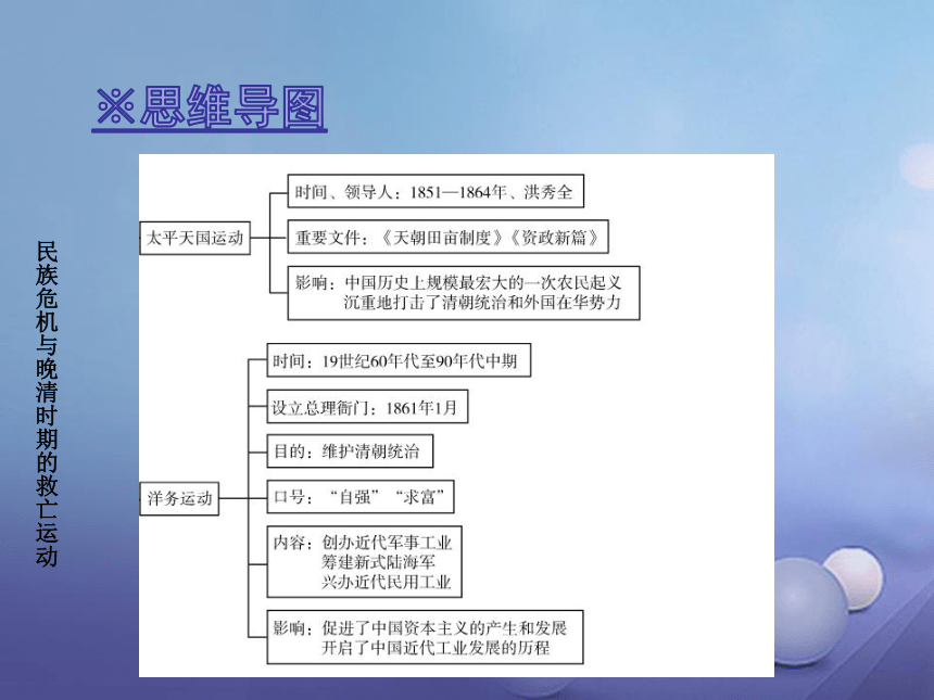 【北师大版】历史八上：第1单元《民族危机与晚晴时期的救亡运动》复习课件