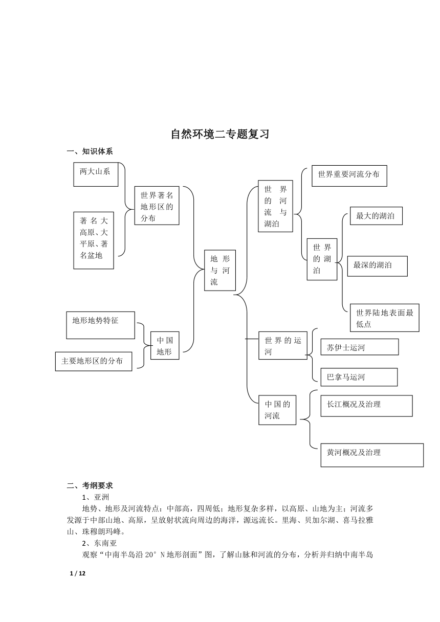 自然环境二专题复习