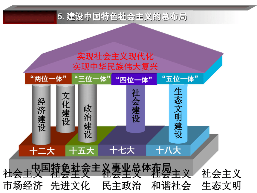 1.3 建设中国特色社会主义 课件(共24张PPT)