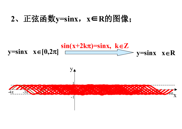 5.3正弦函数的性质 课件（17张PPT）