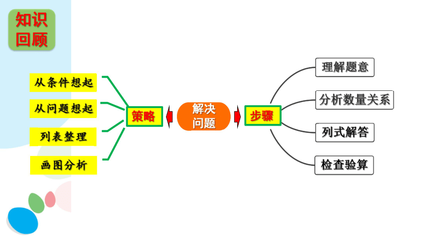 四年级相遇问题手抄报图片