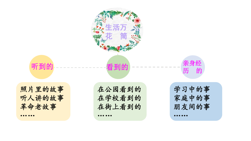 部编版四年级语文上册第五单元习作生活万花筒课件13张ppt