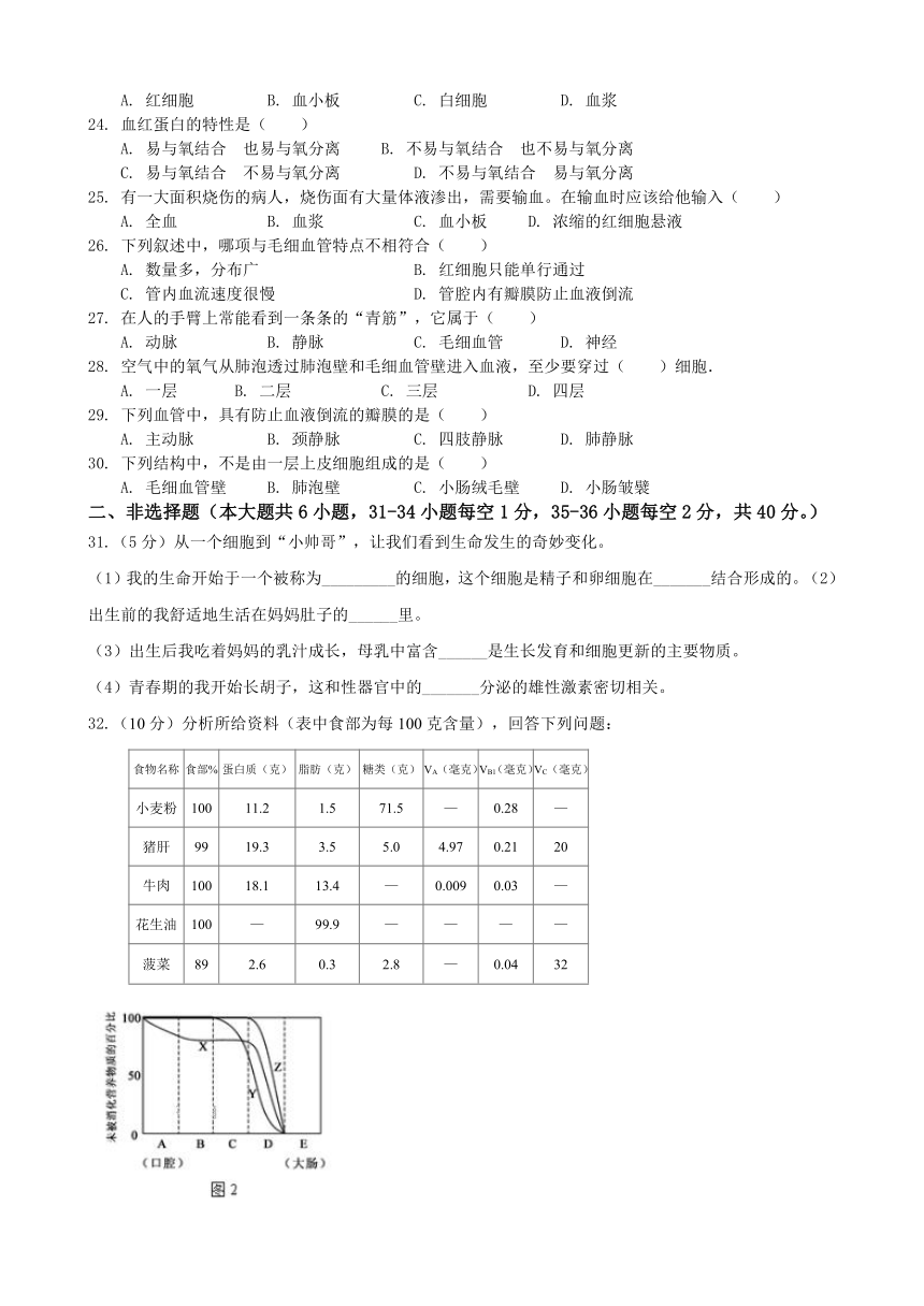 九江市同文中学2017-2018学年七年级下学期期中考试生物试卷