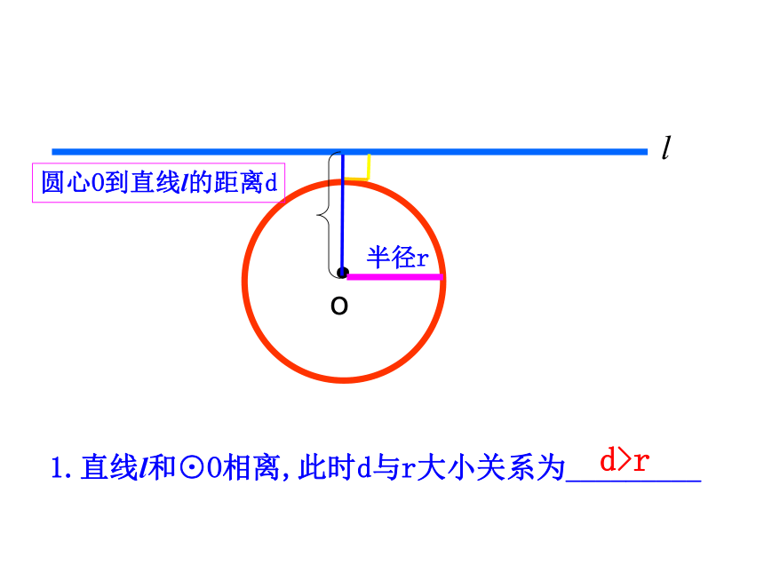 高二数学新课标人教A版必修二同步课件：4.2.1  直线与圆的位置关系 课件（共31张PPT）