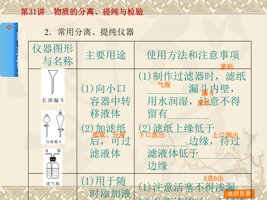 2014年高考化学【新课标人教通用，一轮基础查漏补缺】第31讲　物质的分离、提纯与检验