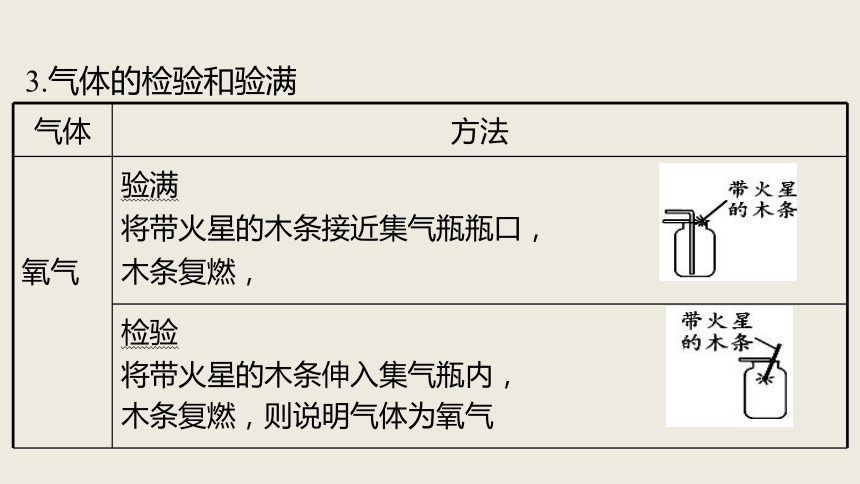 2018年北京中考考前热点专题突破训练课件： 专题3常见气体的制取(共42张PPT)