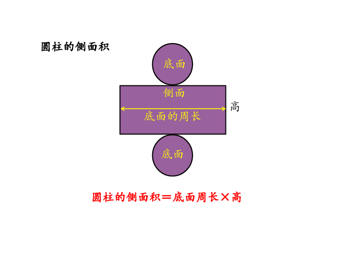 人教版六年级下册3.1.2圆柱的表面积课件(26张PPT)