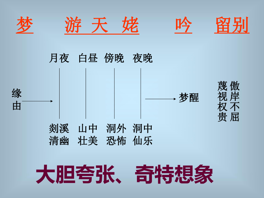 梦游天姥吟留别结构图图片