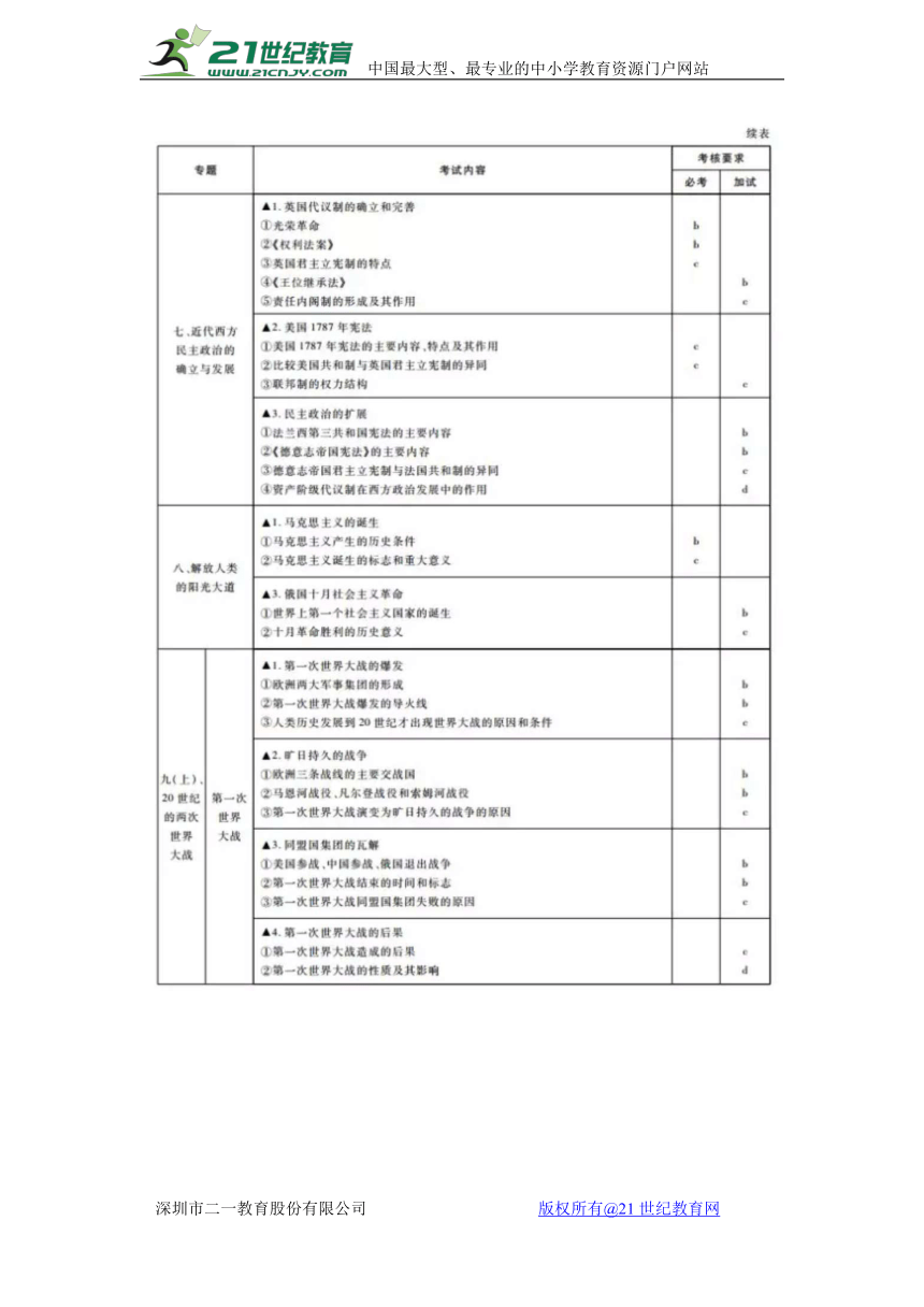 浙江2018年4月学考选考历史考试说明（扫描版）