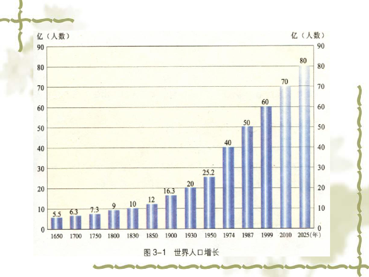 湘美版七年级上册 6.让图表说话 课件（23张幻灯片）