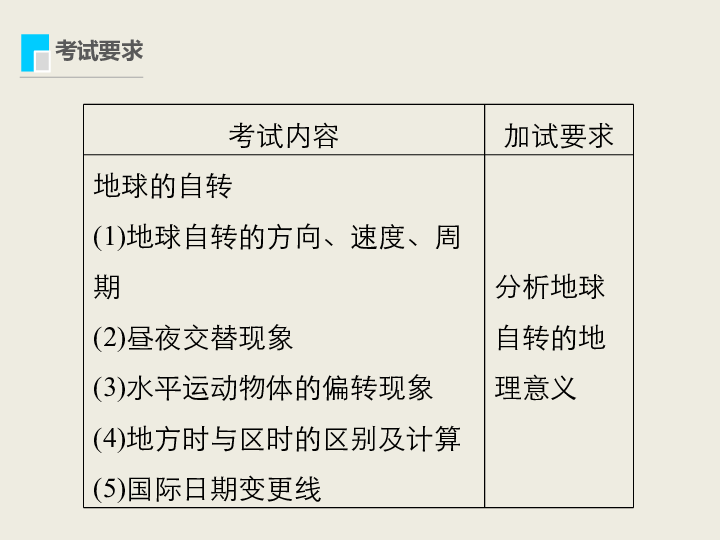 2019高考地理浙江选考新增分二轮课件： 微专题2时间计算（27张）