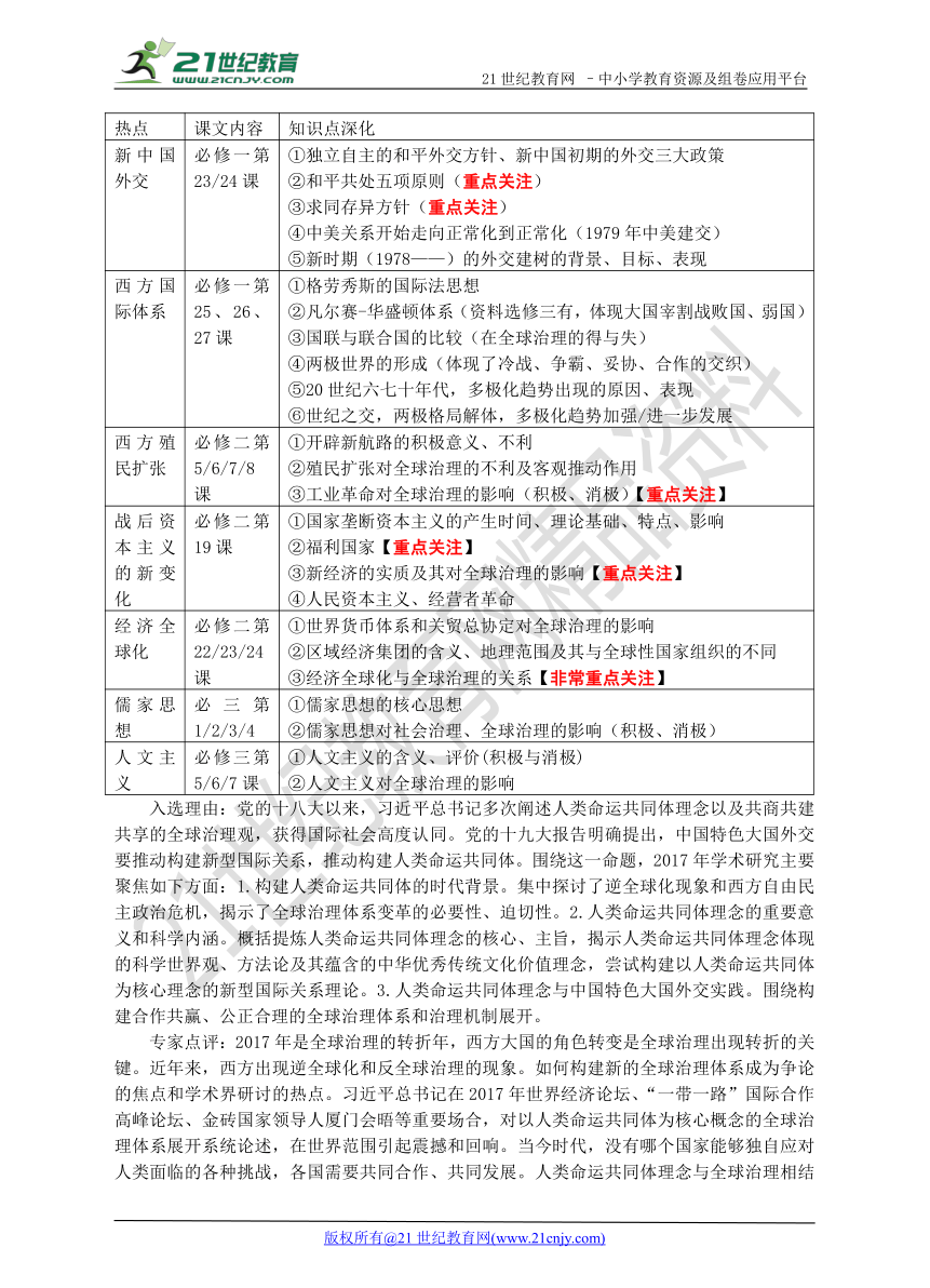 2018年高考历史方向指导与十大学术热点、热点预测 知识点梳理