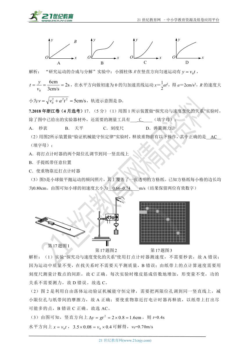 2011-2018年高考真题专题分类汇编077.其它力学实验