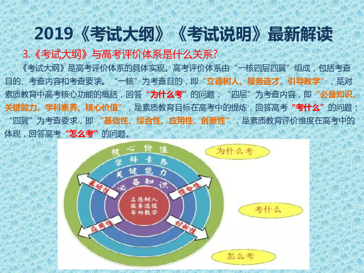 2019年甘肃省高考政治备考研讨会反馈材料 (共45张PPT)