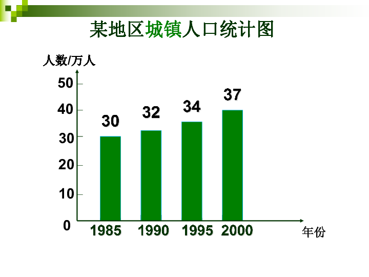 7条形统计图课件（20张ppt）