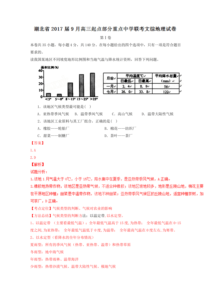 湖北省2017届高三9月起点部分重点中学联考文综地理试题（解析版）