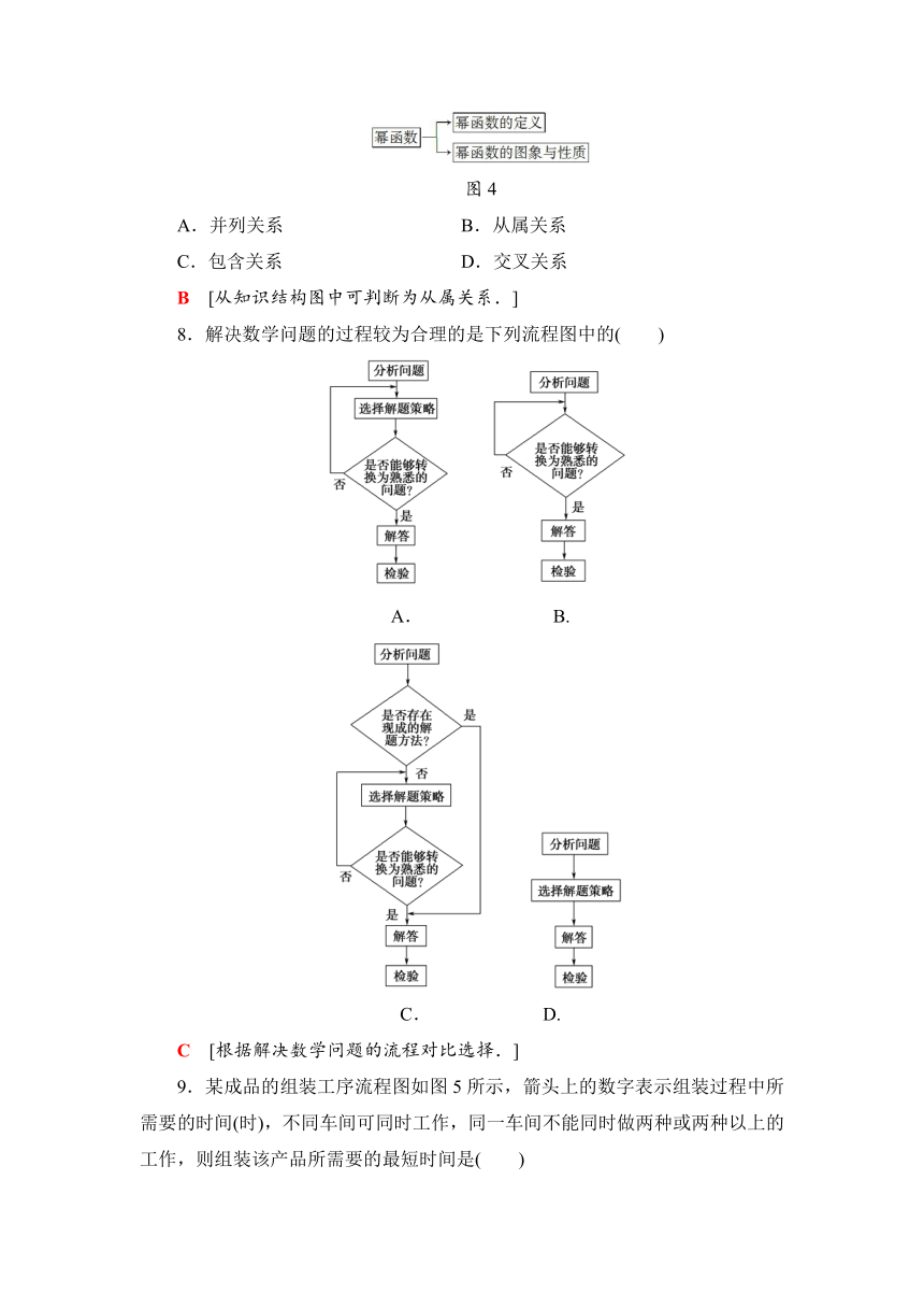 2018年秋新课堂高中数学人教A版选修1-2练习：章末综合测评4