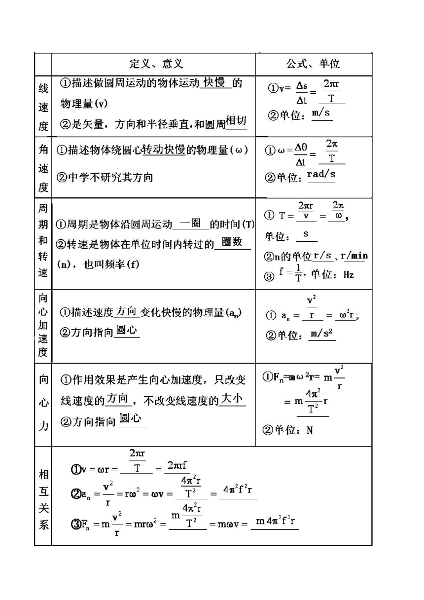 2018年高考物理备考艺体生百日突围专题04+曲线运动