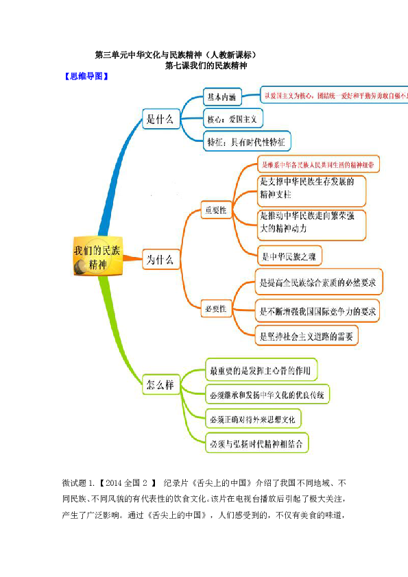 教材圖解思維導圖微試題人教版政治必修3第7課我們的民族精神