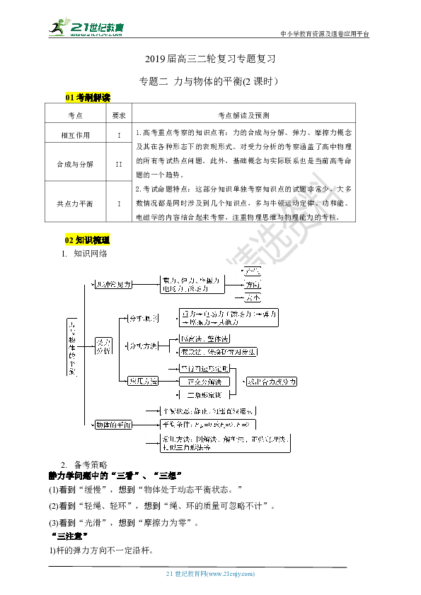 【高考精粹】高考二轮复习学案专题第二讲：力与物体的平衡