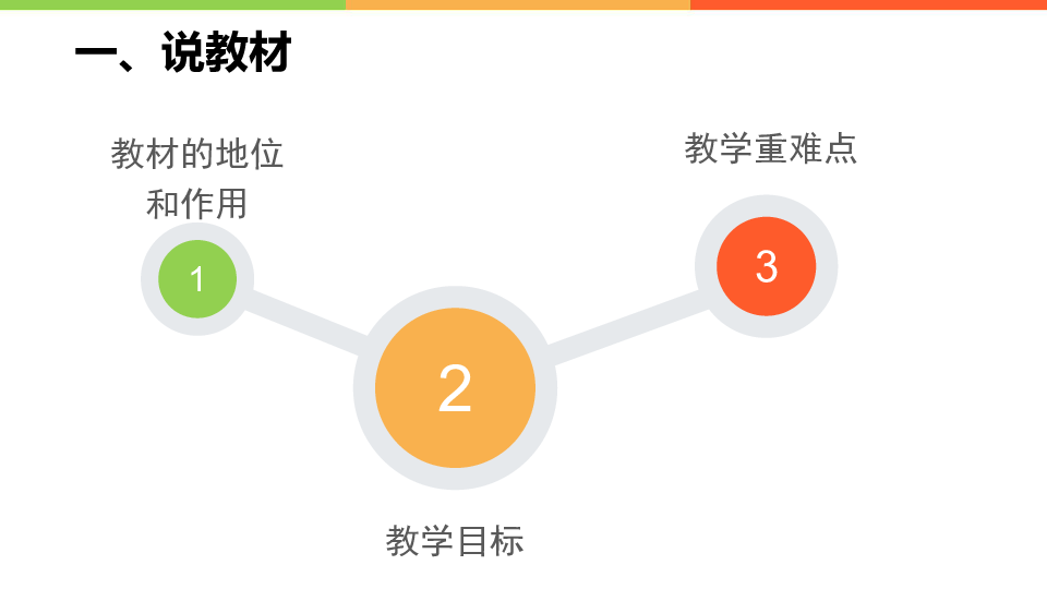 人教版七年级上册道德与法治 6.1 走近教师 说课课件（共28张PPT）