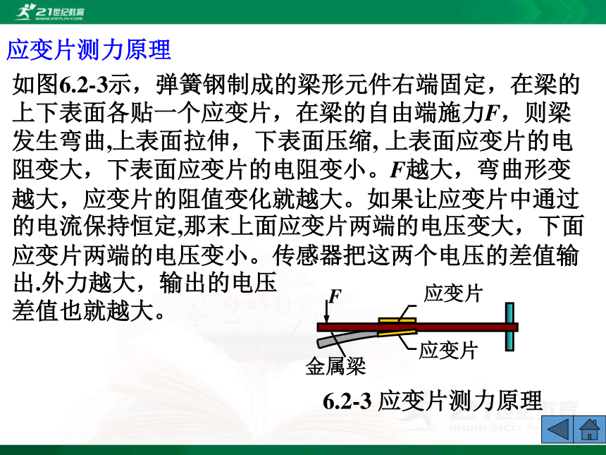 高中物理选修3-2第六章传感器-2.传感器的应用（一）（课件）