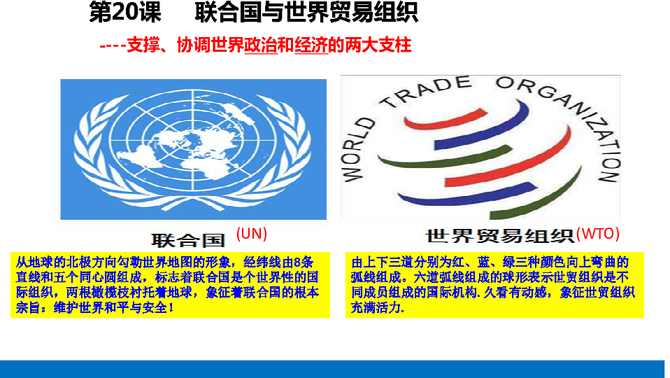 第20课 联合国与世界贸易组织  课件(共25张PPT)