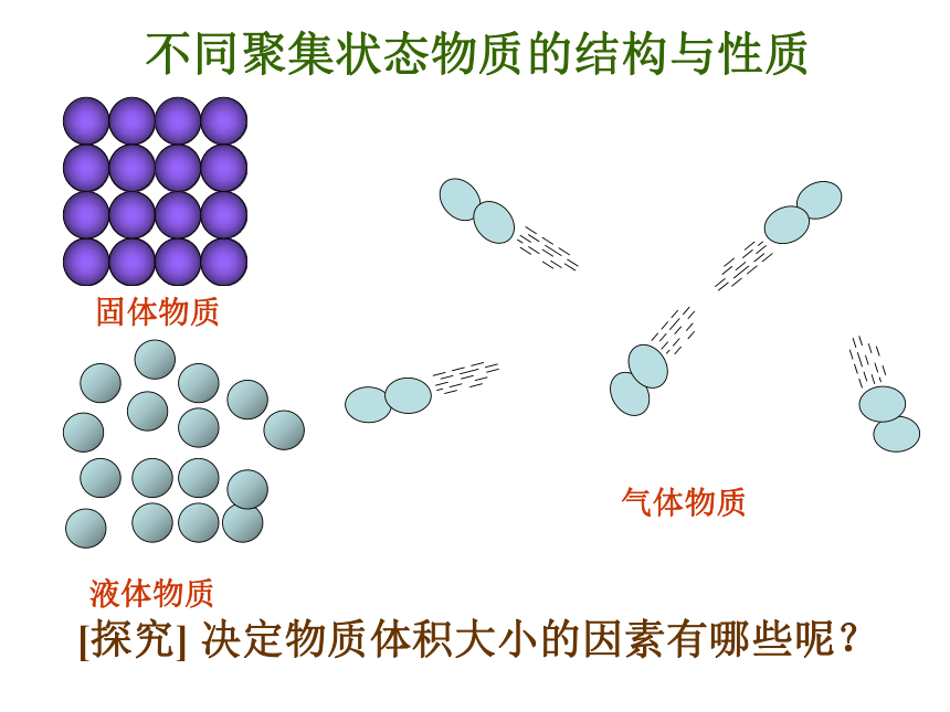 苏教版高一化学必修一专题一1.3《物质的聚集状态》教学课件（共26张PPT）