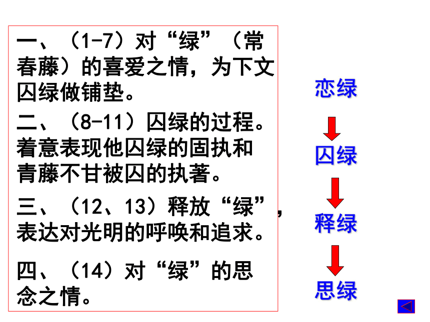 3《囚绿记》授课课件