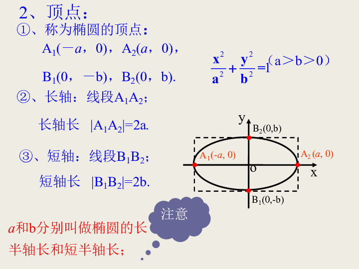 高中数学苏教版选修2-1课件： 2.2.2 椭圆的几何性质  （68张）