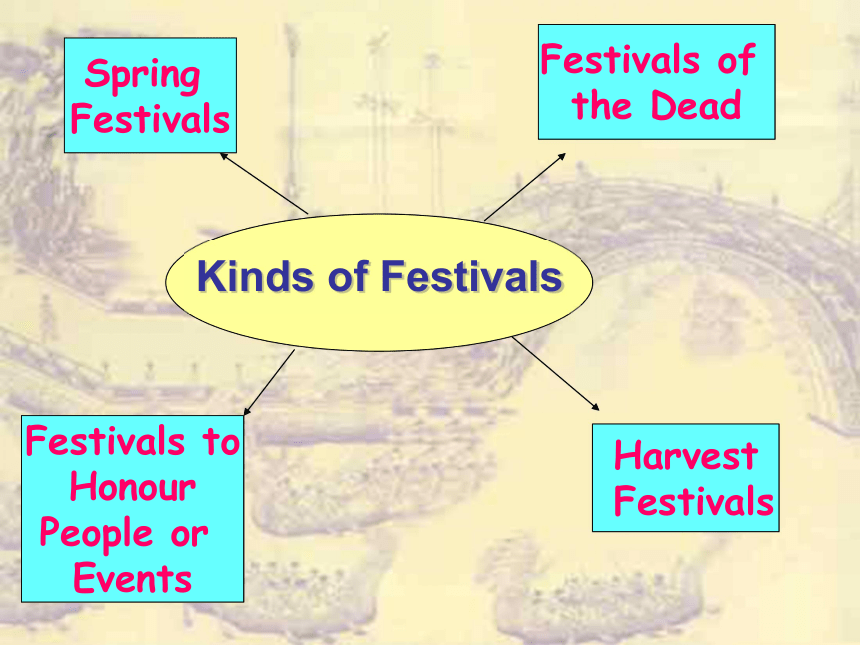 Unit 14 Festivals 高一英语节日复习