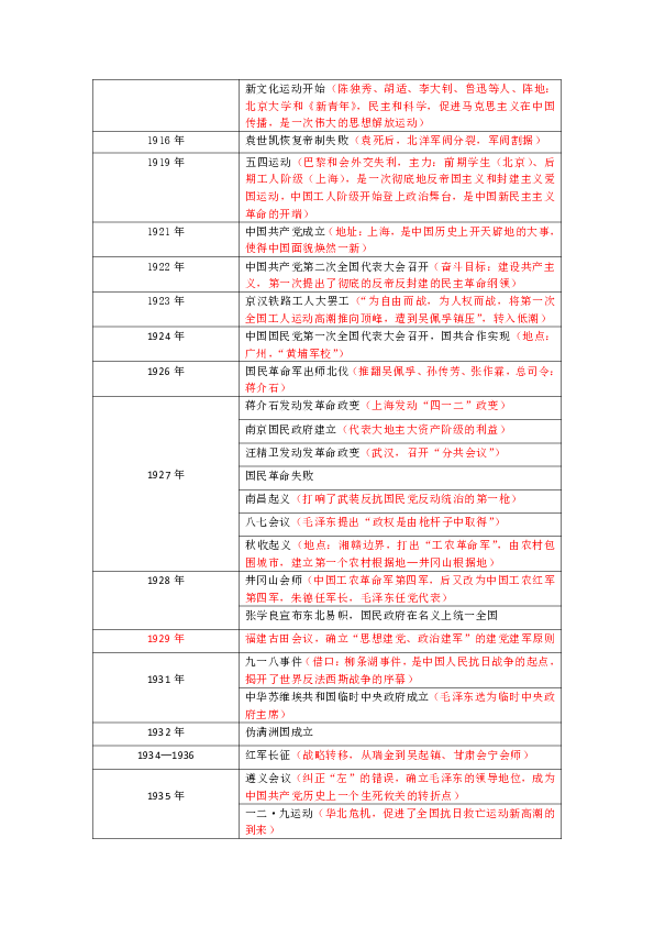 部编版历史八年级上册近代史大事件年表