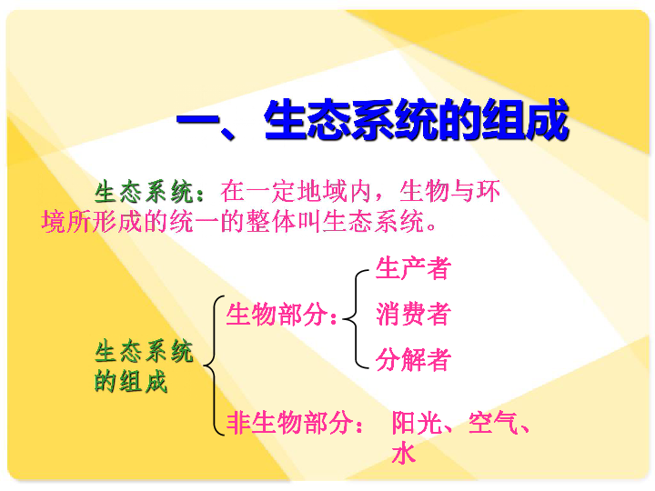 冀教版八下生物 7.2.1生态系统的组成和类型 课件（32张PPT）