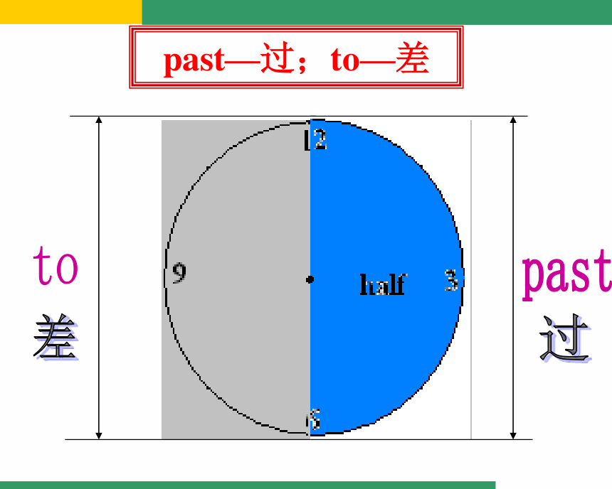 Module 5 My school day. Unit 1 I love history.教学课件（28张PPT）