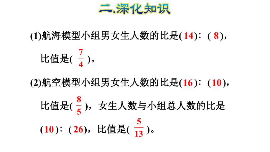 数学六年级上人教新课标4比 单元能力提升课件