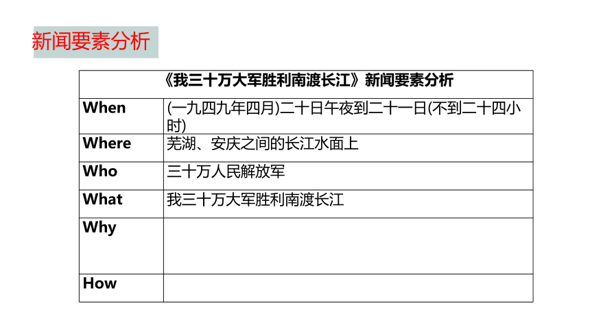 部编版语文八年级上册第1课《消息二则》课件（共37张PPT）