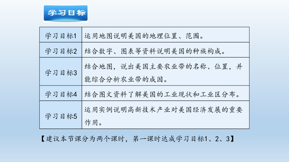 鲁教版（五四学制）地理六年级下册 9.1 美国 课件(共48张PPT)