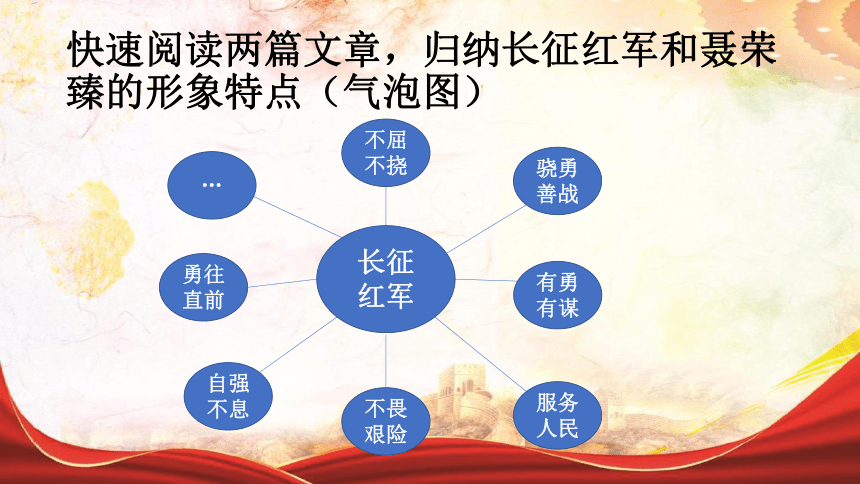 20212022学年统编版高中语文选择性必修上册2长征胜利万岁大战中的